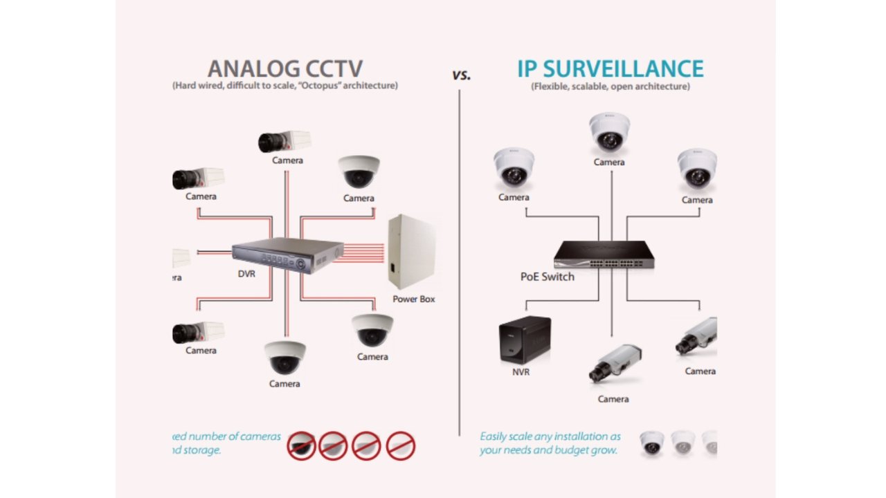 cctv-camera